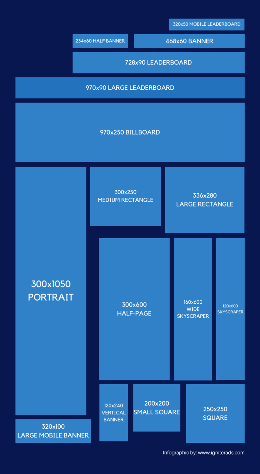 Example of Banner Sizes – IgniterAds Knowledge Base